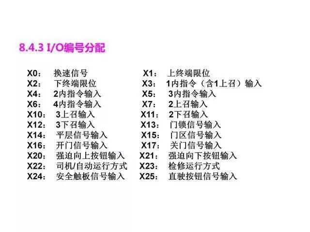 当电梯与PLC邂逅，一切控制都变得那么简单起来！的图4