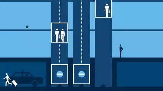 当电梯与PLC邂逅，一切控制都变得那么简单起来！的图1