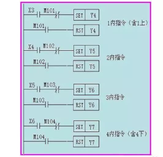 当电梯与PLC邂逅，一切控制都变得那么简单起来！的图12