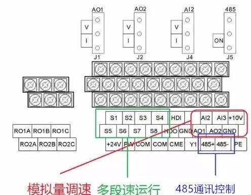 變頻器頻率控制的幾種方法？的圖2