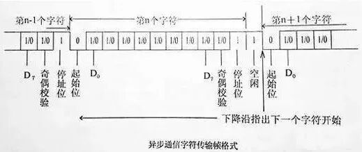 串口通信基礎(chǔ)知識的圖1