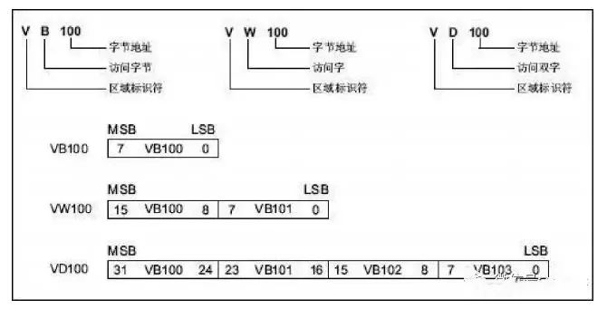西门子SMART PLC基础知识，这个要收藏了的图10