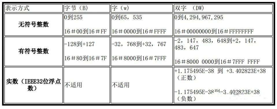 西门子SMART PLC基础知识，这个要收藏了的图11