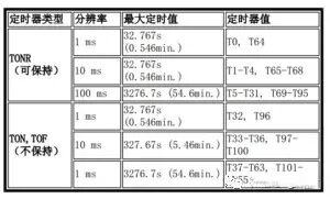 西门子SMART PLC基础知识，这个要收藏了的图23