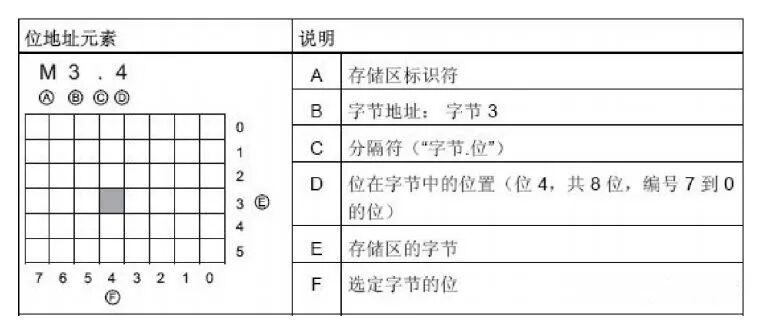 西门子SMART PLC基础知识，这个要收藏了的图9