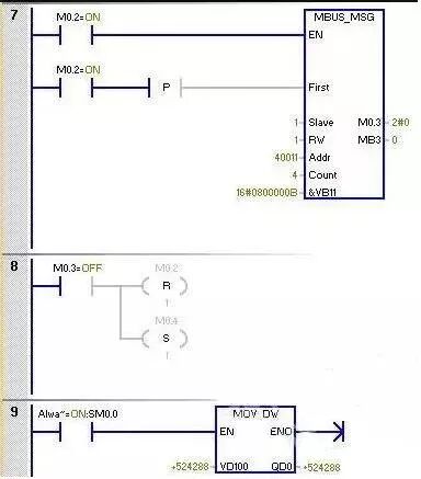 两台西门子S7-200 SMART PLC如何通过Modbus RTU协议进行通讯？的图3