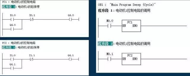 PLC模块化编程和结构化编程，看完这些不会那么难了的图5