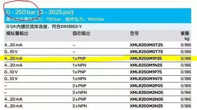 PLC模擬量的原理以及編程方法的圖2