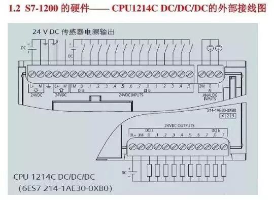 西门子S7-1200 PLC，原来有这么多的功能！的图5