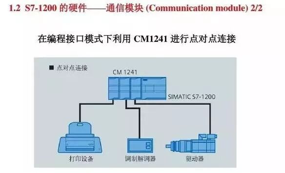 西门子S7-1200 PLC，原来有这么多的功能！的图12