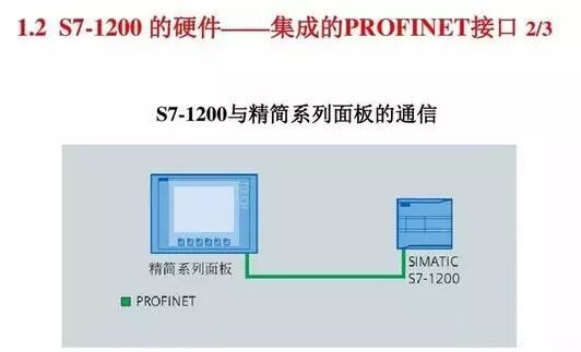 西门子S7-1200 PLC，原来有这么多的功能！的图9