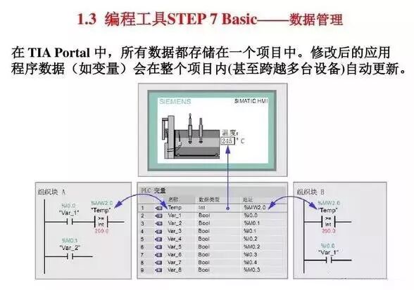 西门子S7-1200 PLC，原来有这么多的功能！的图17
