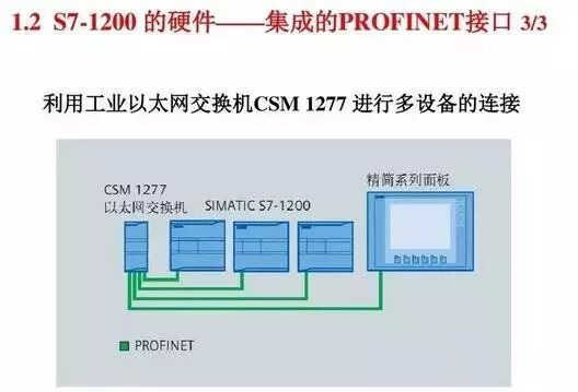 西门子S7-1200 PLC，原来有这么多的功能！的图10