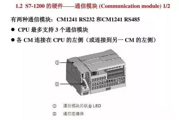 西门子S7-1200 PLC，原来有这么多的功能！的图11