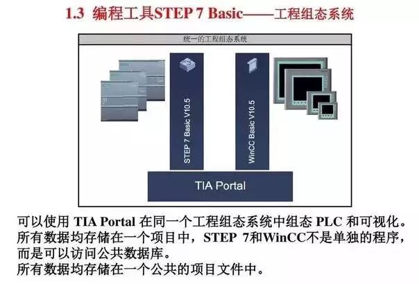 西门子S7-1200 PLC，原来有这么多的功能！的图16