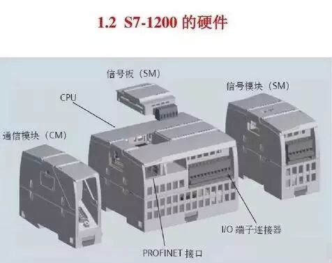 西门子S7-1200 PLC，原来有这么多的功能！的图1