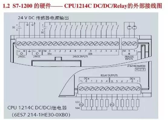 西门子S7-1200 PLC，原来有这么多的功能！的图6