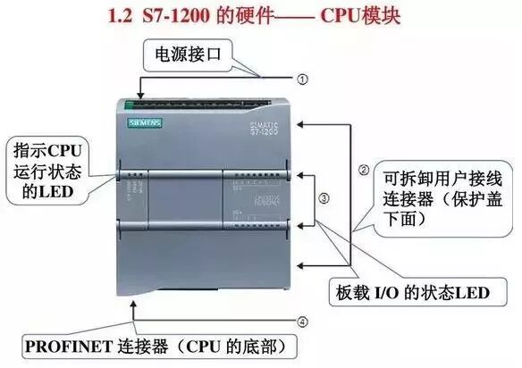 西门子S7-1200 PLC，原来有这么多的功能！的图3