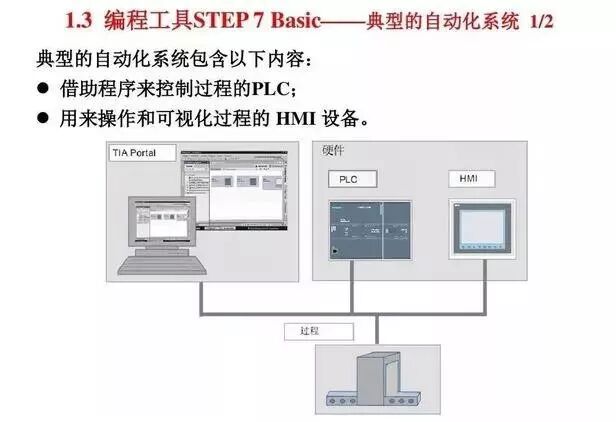 西门子S7-1200 PLC，原来有这么多的功能！的图14