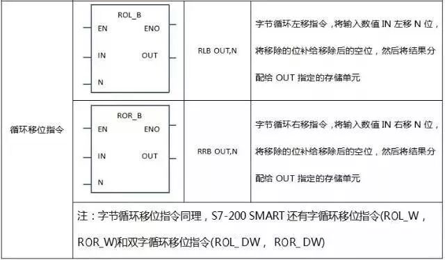 S7-200SMART功能指令學習及實例分析的圖15