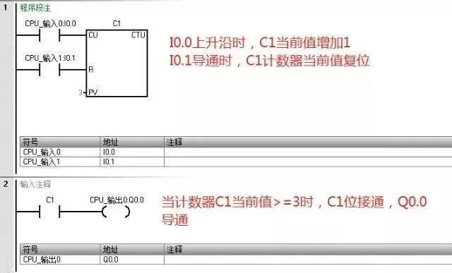 S7-200SMART功能指令學習及實例分析的圖8