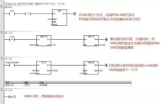 S7-200SMART功能指令學習及實例分析的圖13