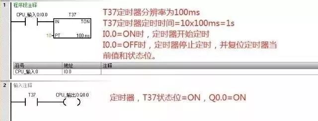 S7-200SMART功能指令學習及實例分析的圖4