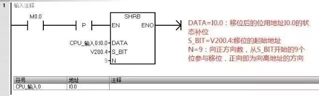 S7-200SMART功能指令學習及實例分析的圖19