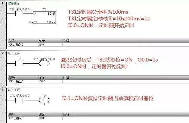 S7-200SMART功能指令學習及實例分析的圖5
