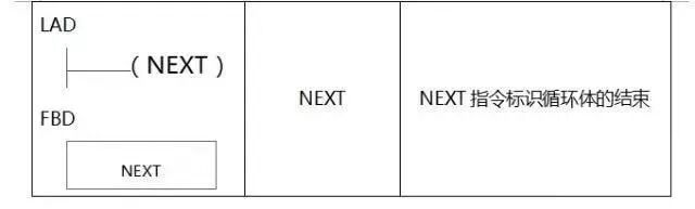 S7-200SMART功能指令學習及實例分析的圖12