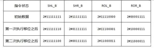 S7-200SMART功能指令學習及實例分析的圖18