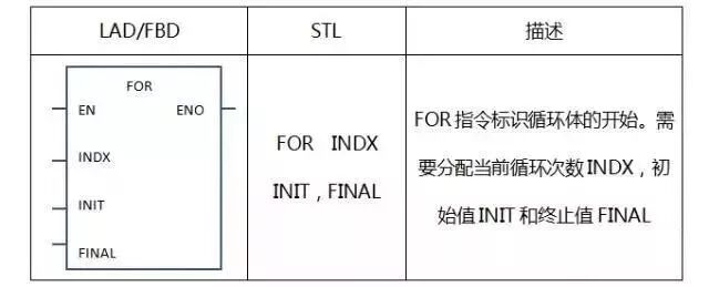 S7-200SMART功能指令學習及實例分析的圖11