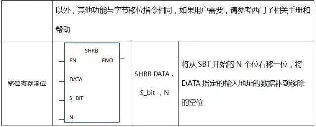 S7-200SMART功能指令學習及實例分析的圖16