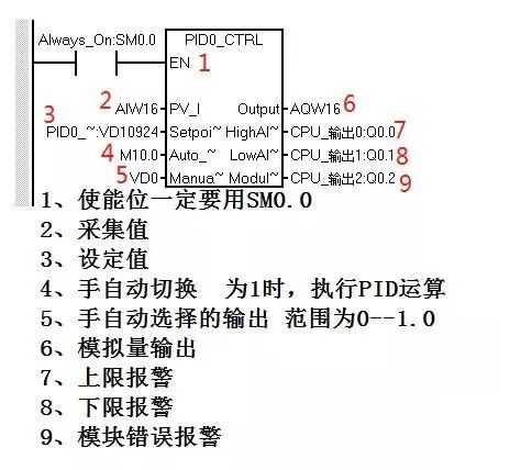 手把手教会你如何完成S7-200SMART与PID的应用的图6