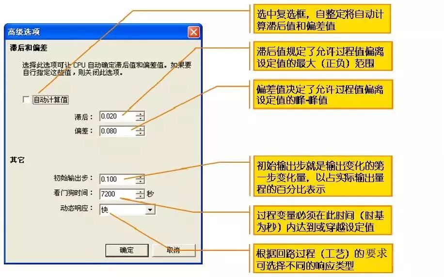 手把手教会你如何完成S7-200SMART与PID的应用的图9