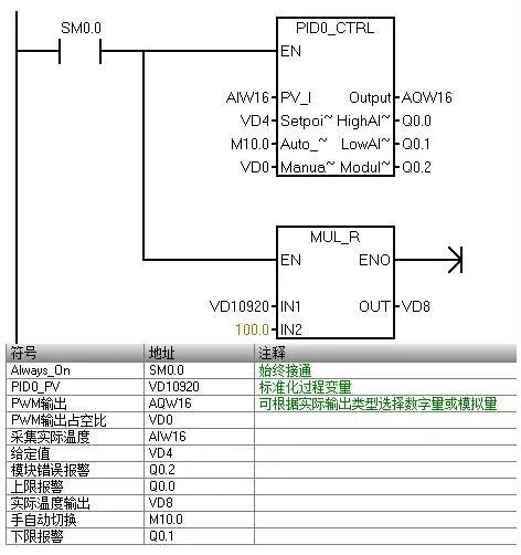 手把手教会你如何完成S7-200SMART与PID的应用的图7