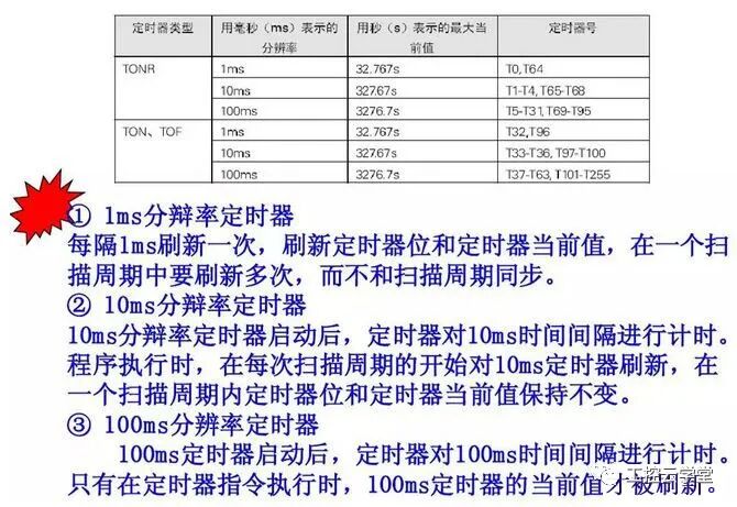 西門子PLC基礎指令知識詳解，電氣小白入門福音！的圖22