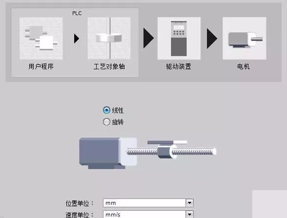 S7-1500系列PLC与变频器位置控制的图11