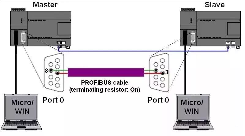 兩臺(tái)PLC 通過Modbus通訊的方法的圖1