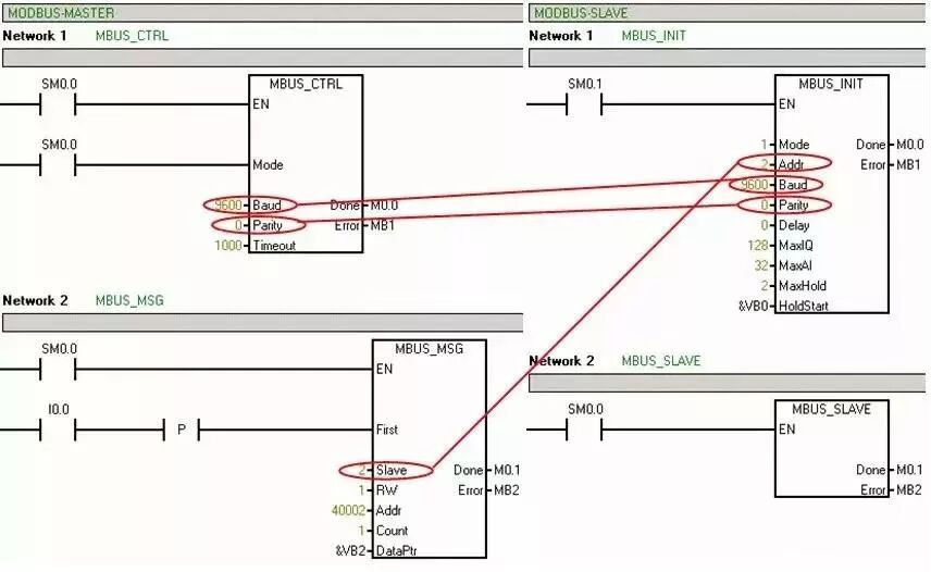 兩臺(tái)PLC 通過Modbus通訊的方法的圖2