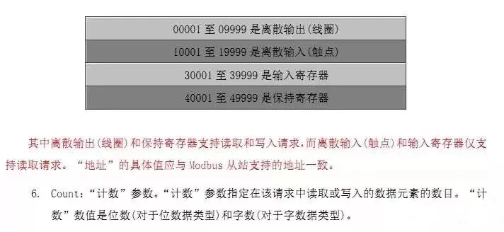 兩臺(tái)PLC 通過Modbus通訊的方法的圖6