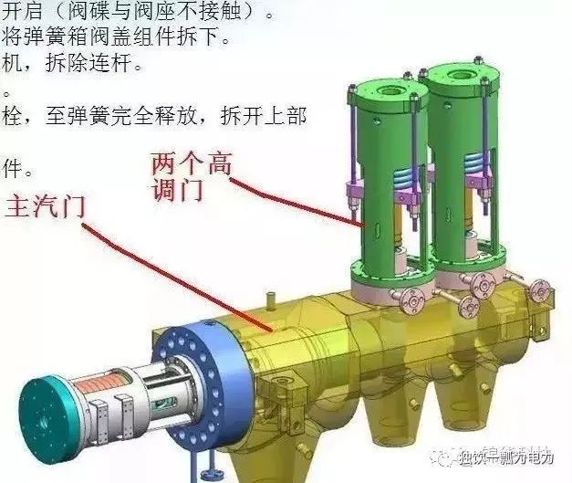 汽轮机运行中调速汽门发生卡涩后的处理
