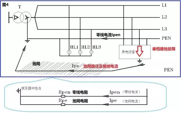 不了解接地系统原理的电工不是好电工！的图12