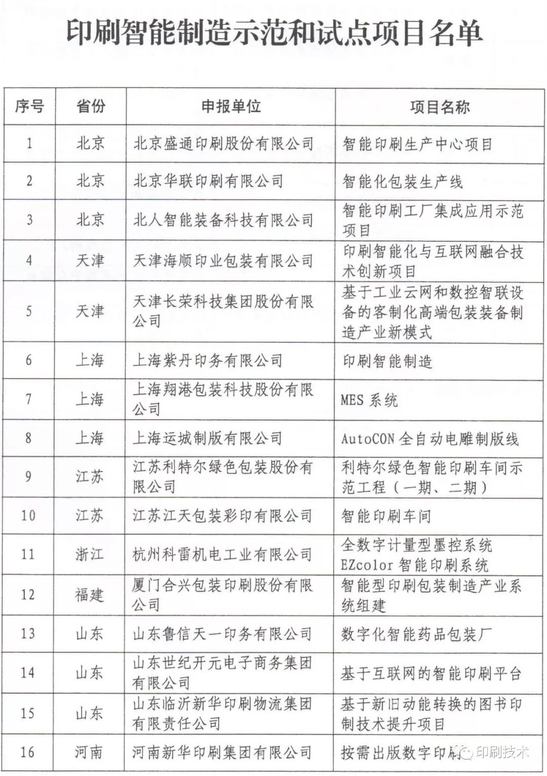 裕同印刷包裝_蘇州裕同印刷有限公司 聯(lián)系方式_蘇州裕同印刷有限公司怎么樣