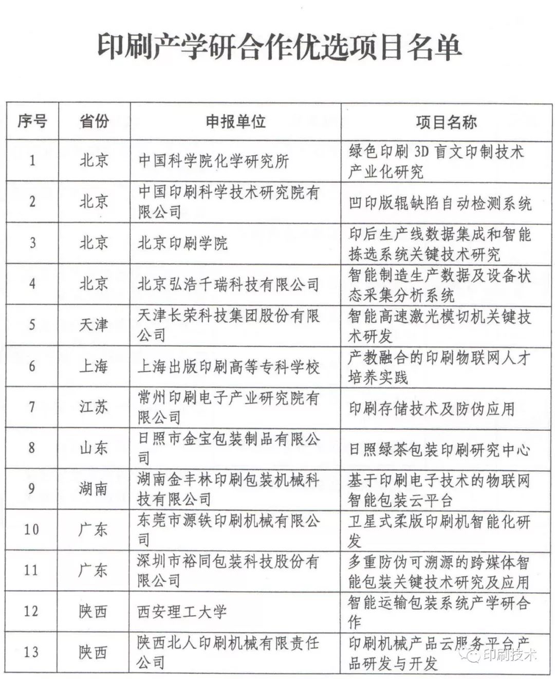 蘇州裕同印刷有限公司 聯(lián)系方式_蘇州裕同印刷有限公司怎么樣_裕同印刷包裝