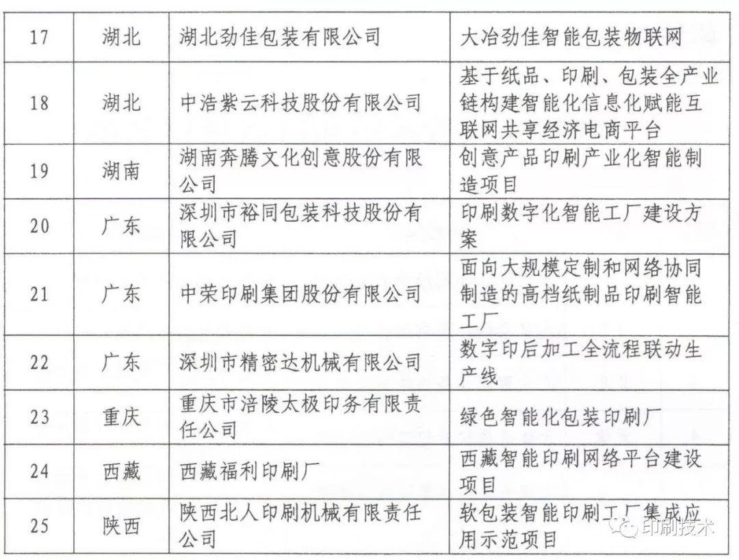 蘇州裕同印刷有限公司 聯(lián)系方式_蘇州裕同印刷有限公司怎么樣_裕同印刷包裝