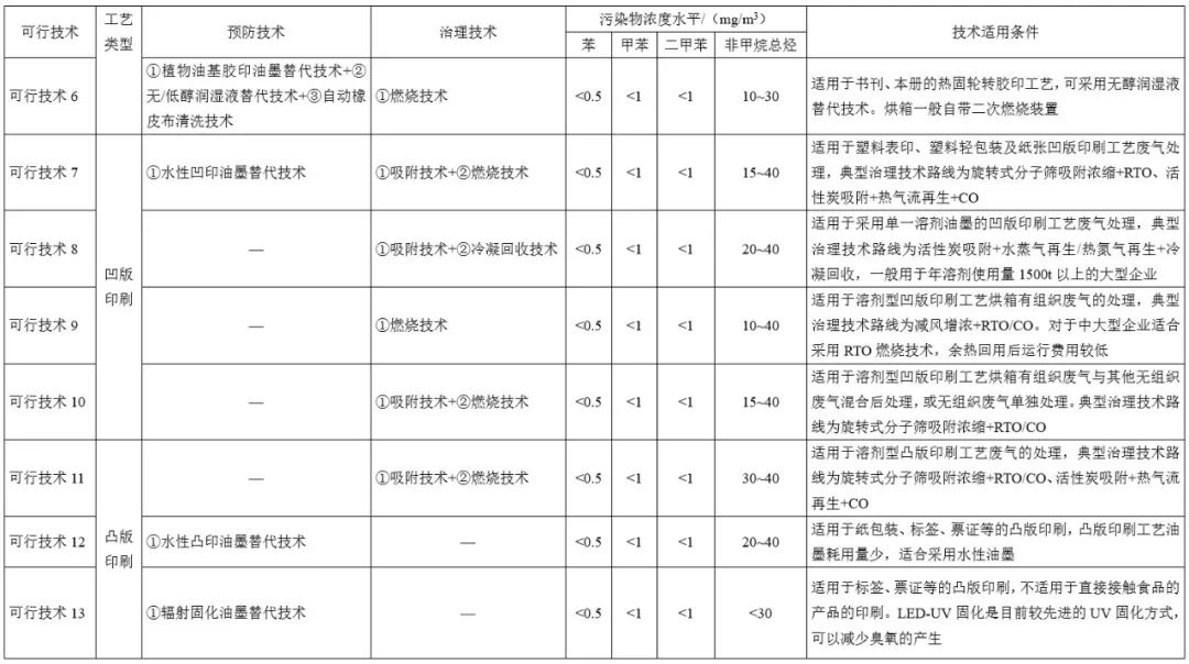 手冊印刷尺寸_印刷業(yè)務(wù)員必讀手冊電子書下載 張立民_企業(yè)手冊印刷