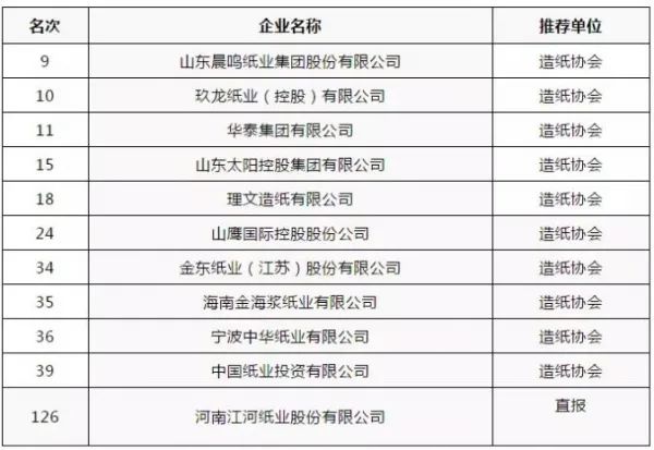 國內(nèi)包裝印刷50強(qiáng)|投資5億、產(chǎn)值10億