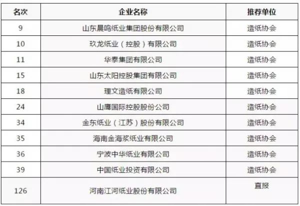 青岛 包装 印刷_中国国际加工,包装及印刷科技展览会_国内包装印刷50强