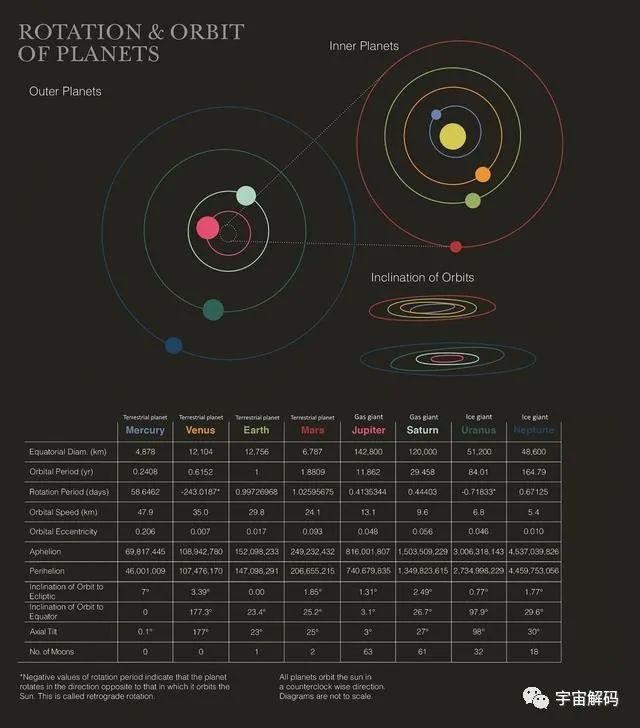 为什么地球绕太阳转轨迹是椭圆的 而不是圆 宇宙解码 微信公众号文章阅读 Wemp